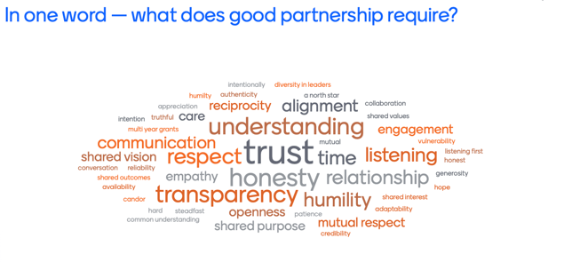 Chicago Event Menti Partnership Requires-1