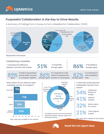 Purposeful Collaboration Infographic-1