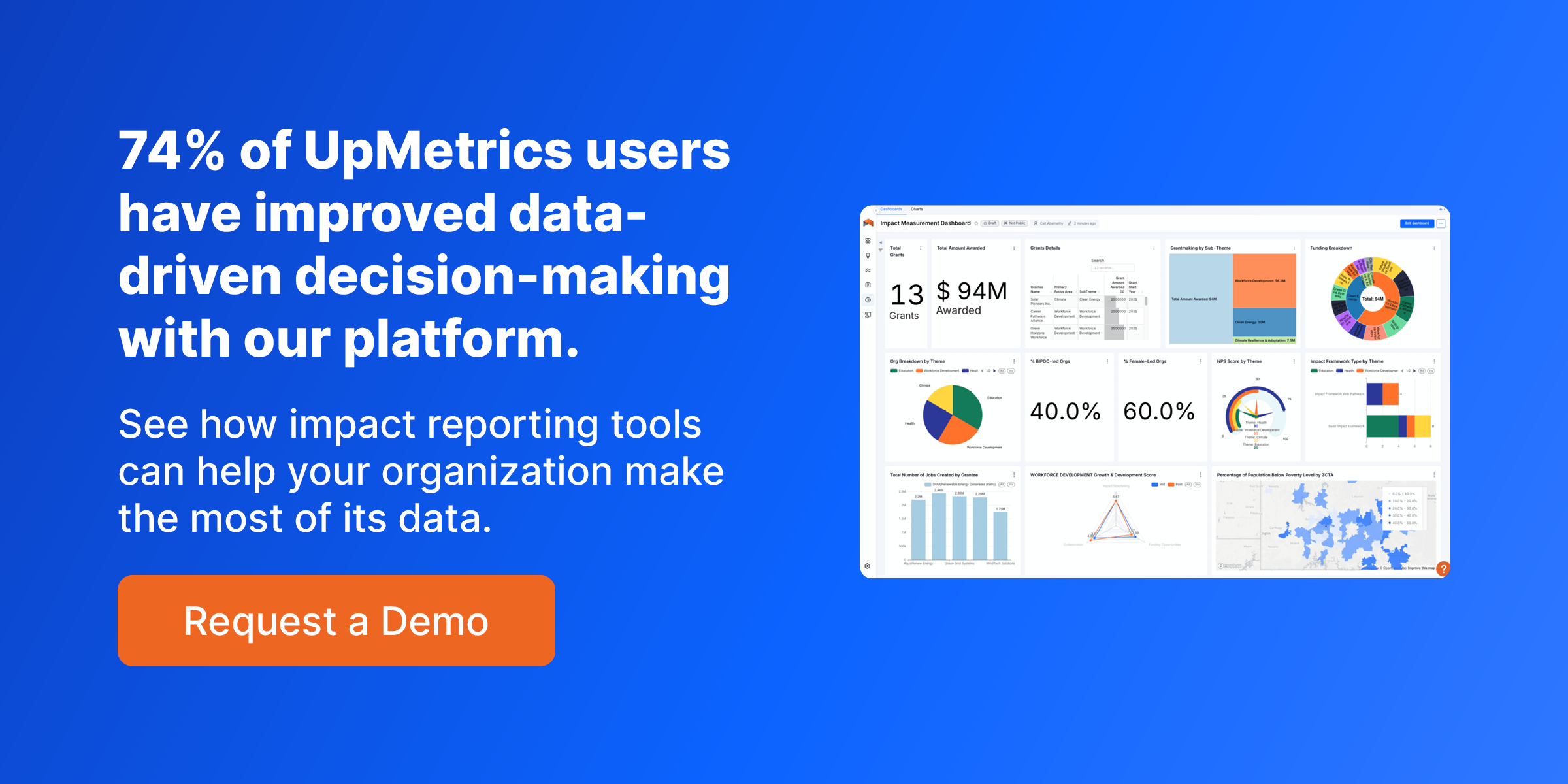 See how impact reporting tools can help your organization make the most of its data.