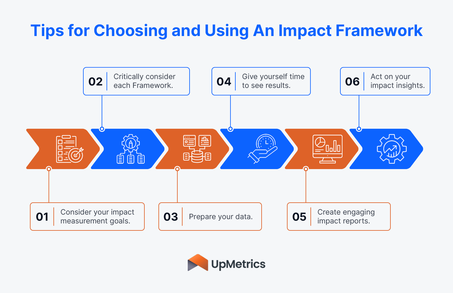 This image lists some tips for choosing and using an Impact Framework, as explained below.