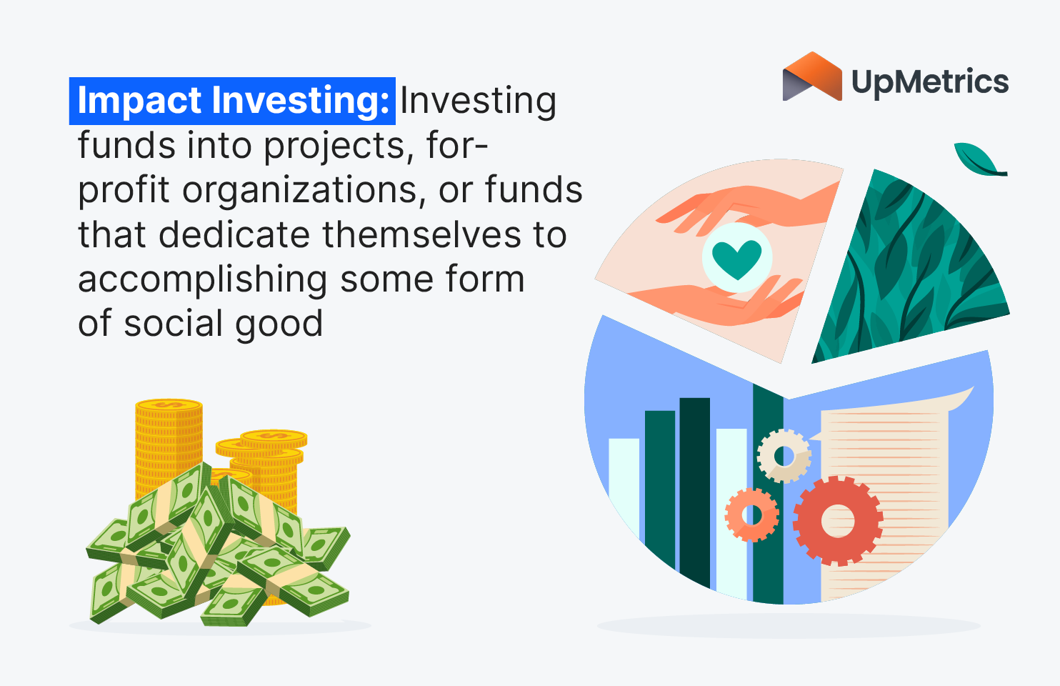 This image and the text below define the term impact investing.