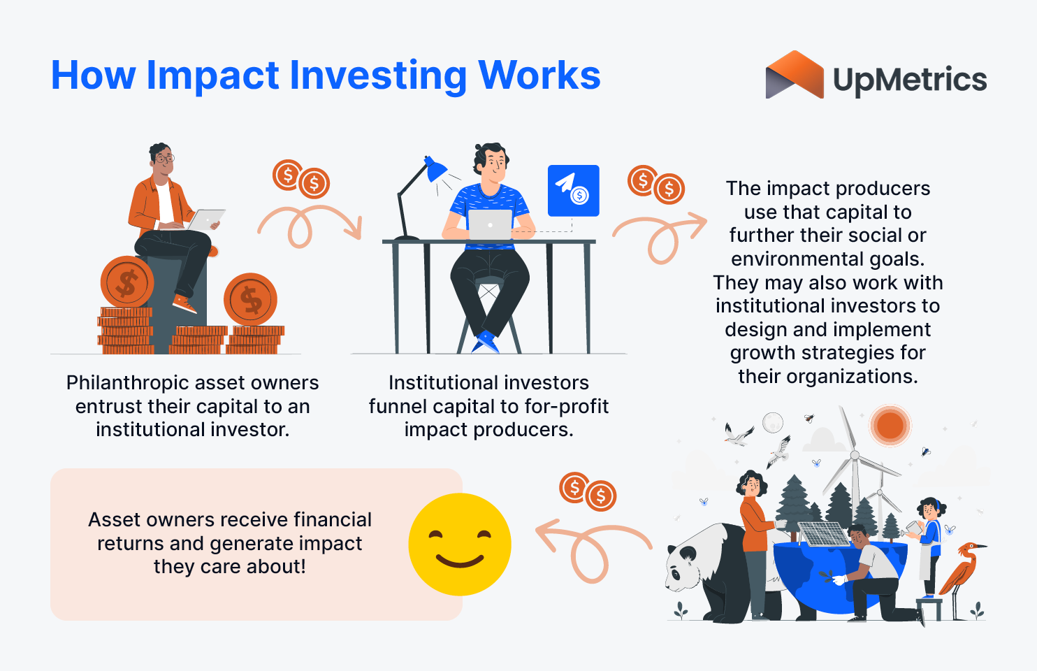 The Impact Investing Guide That Every Investor Needs