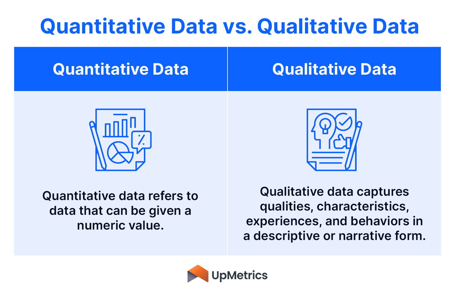This image and the text below explain the difference between quantitative and qualitative data.