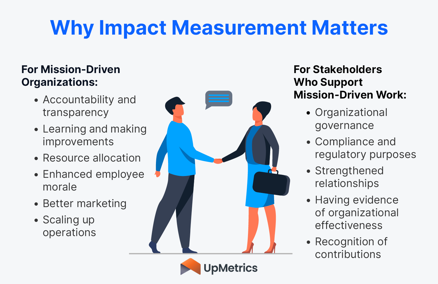 This image and the text below list the benefits of impact measurement for mission-driven orgs and their stakeholders.