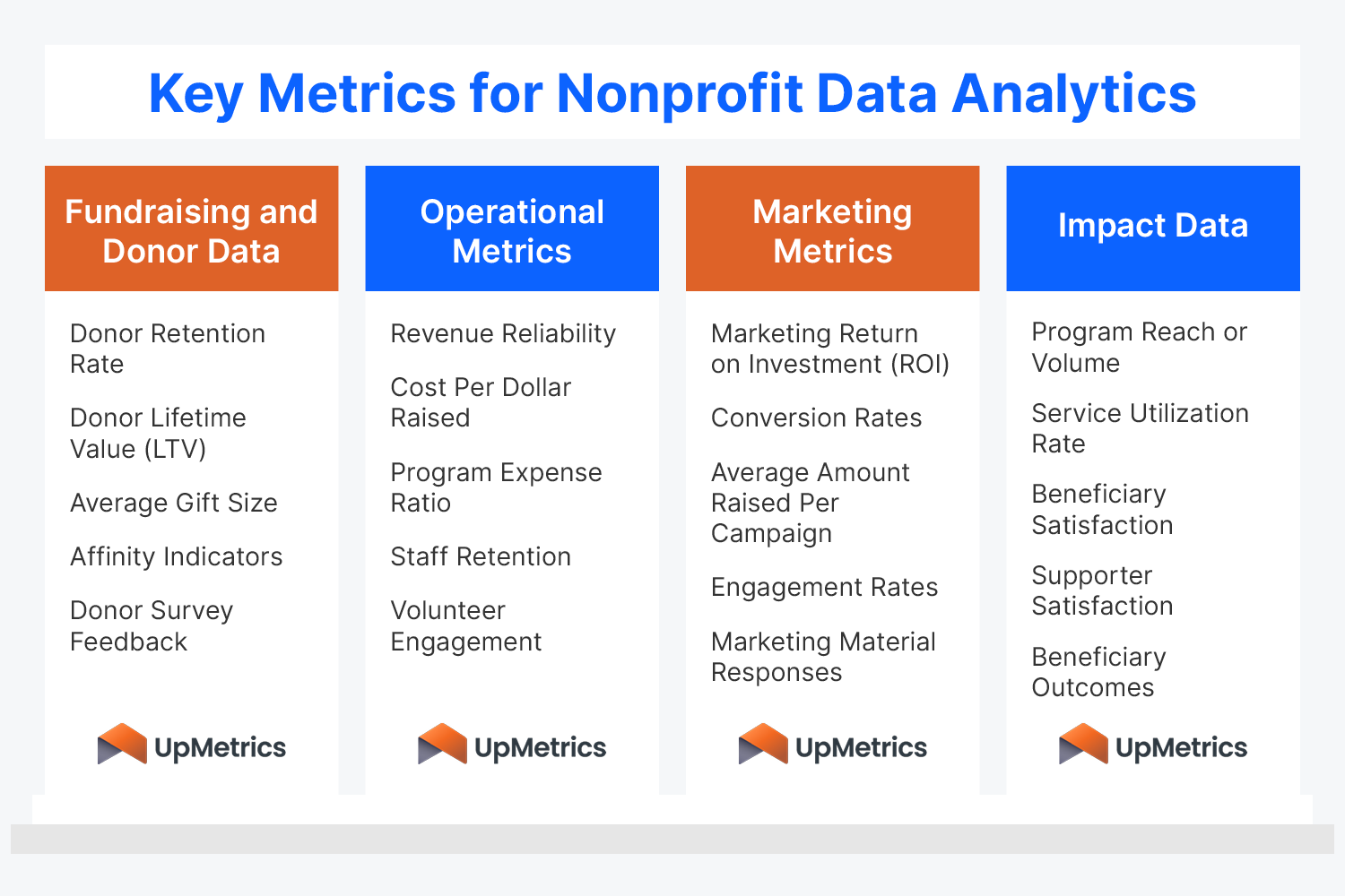 The essential metrics to track in nonprofit data analytics, which are detailed in the following sections.