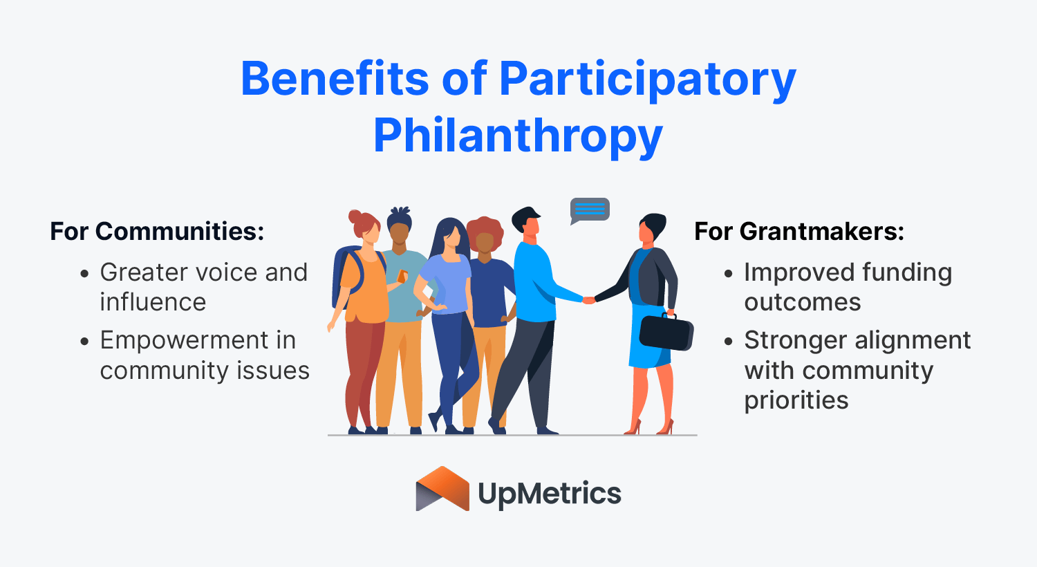 The benefits of participatory grantmaking for communities and grantmakers, which are outlined in the text below.