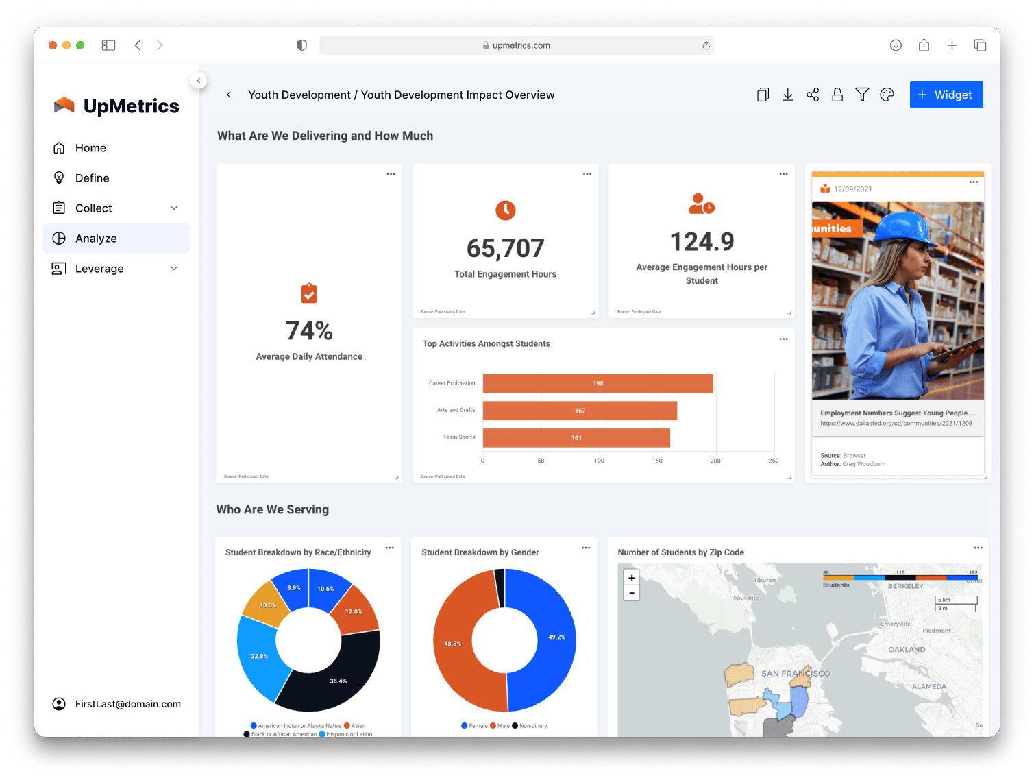 This image provides a snapshot of the UpMetrics IMM platform.