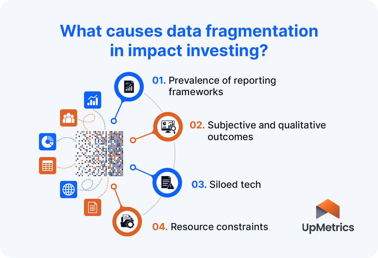 The causes of data fragmentation, as explained below.