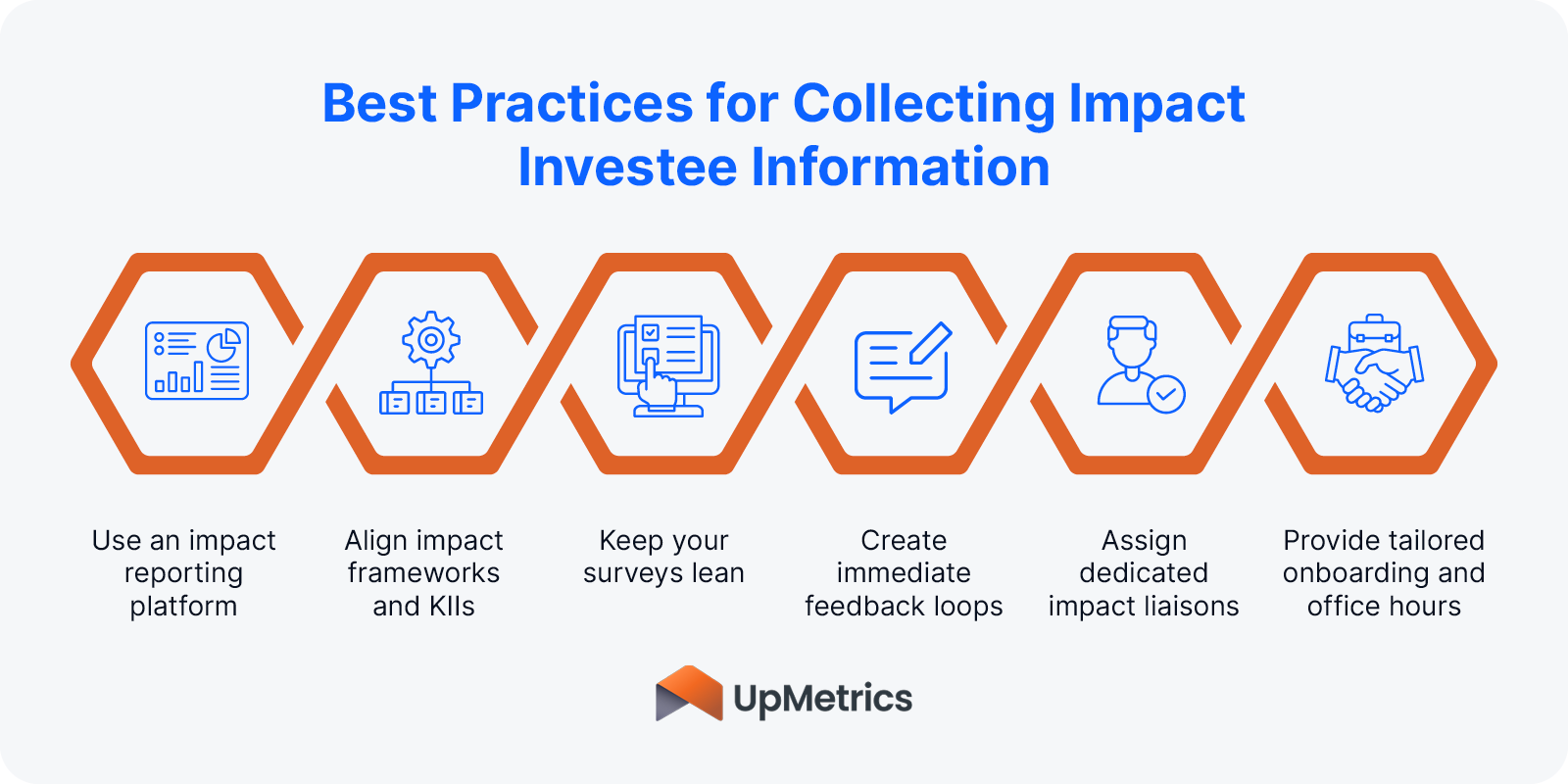 Best practices for collecting impact investee information, as explained below.