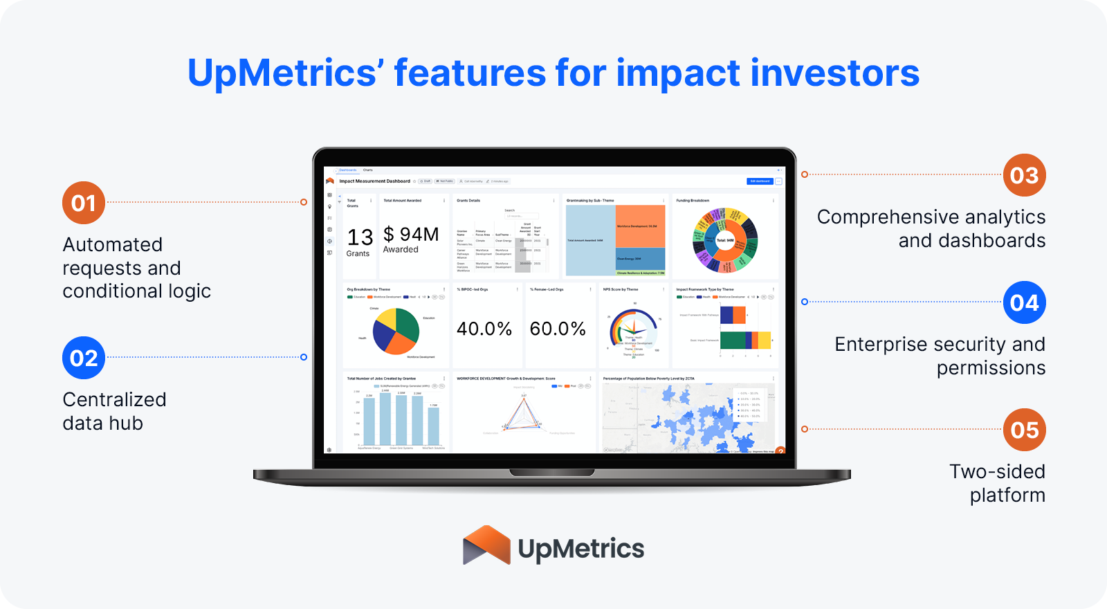 UpMetrics’ features for impact investors, as explained below.