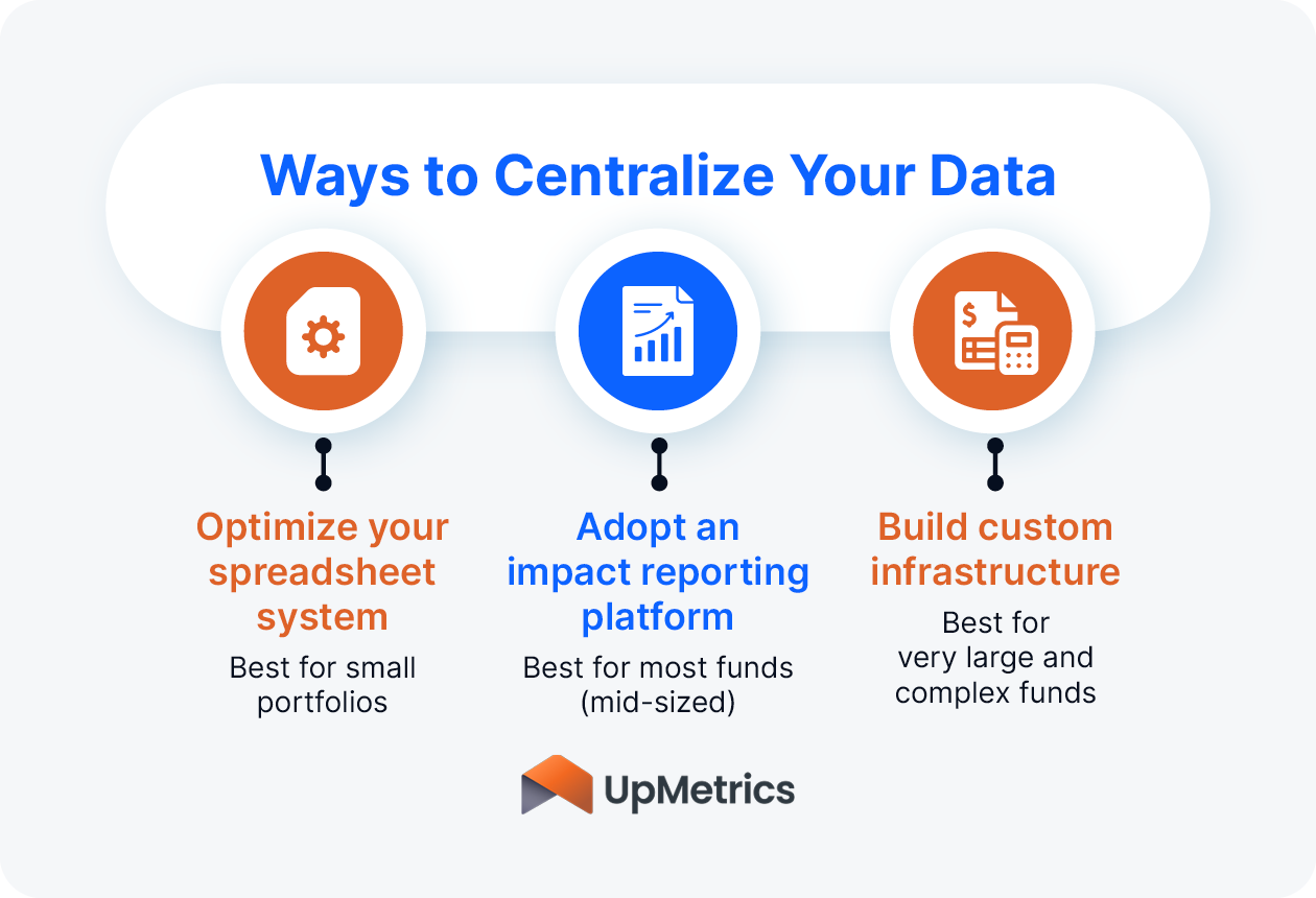 Data Centralization for Impact Investors: A Complete Guide
