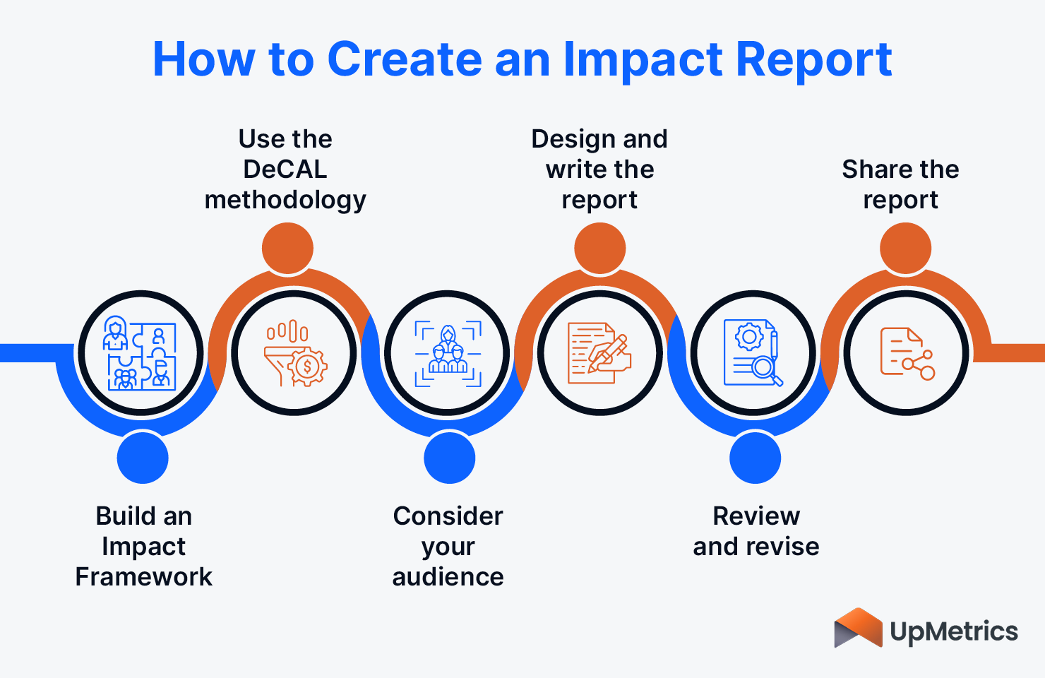 Impact Reporting: 6 Steps to Creating an Exemplary Report